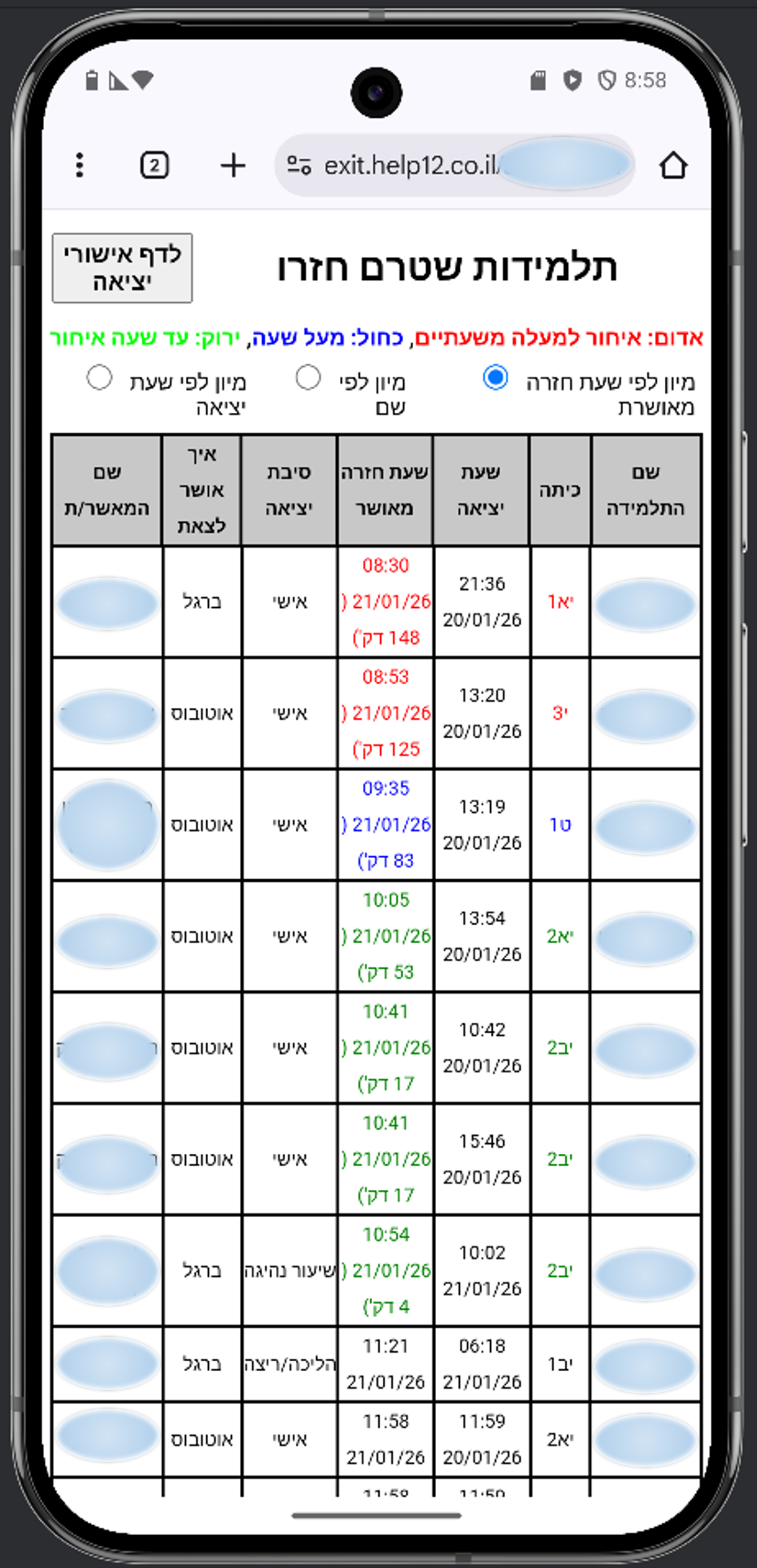 מסך צוות - דף בקרה ושליטה